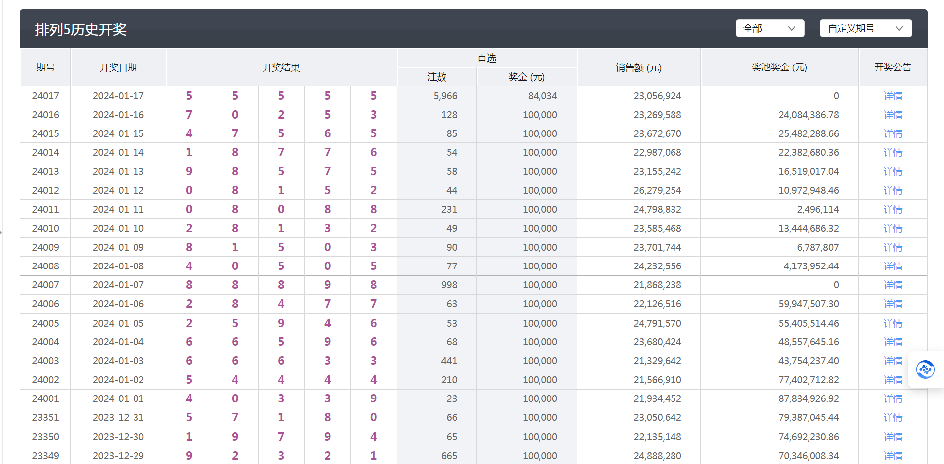 新澳门六开彩开奖结果2025年+7DM13.108_最佳精选