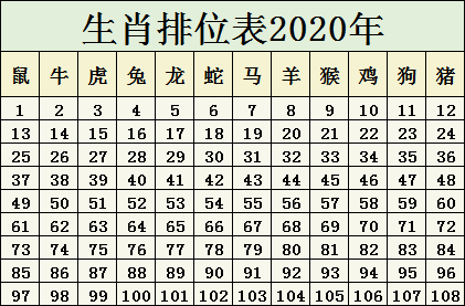 2025十二生肖49码表+win305.210_反馈调整和优化